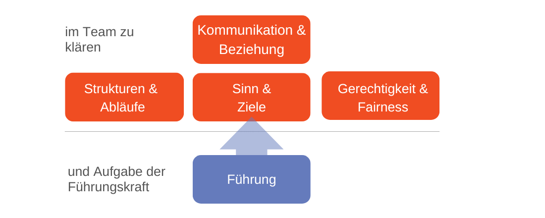 Teammediation